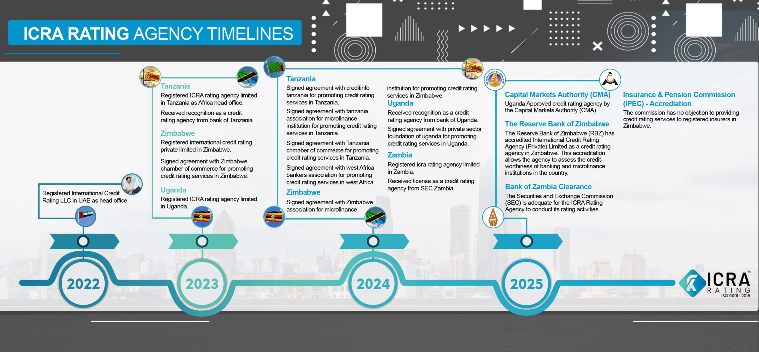 icra timeline 2025 (1) icra timeline 2025 (1)